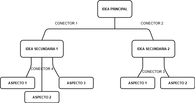 Esquema EPLERR